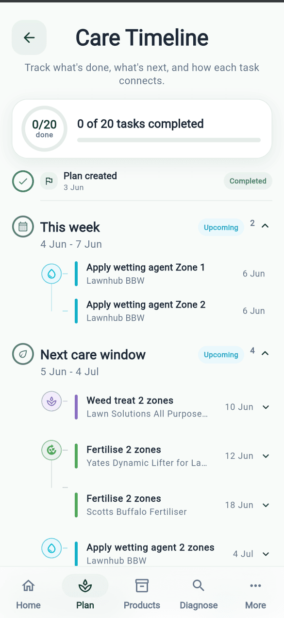 Care timeline with completed work and upcoming product-backed tasks