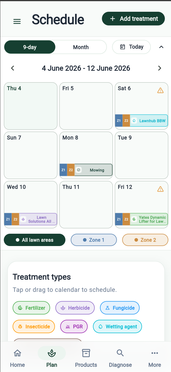 Treatment schedule view